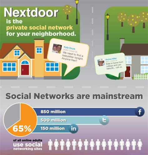 Nextdoor: A Powerful Tool for Community Engagement